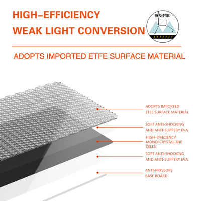 120W tragbare leichte Solarmodule für Wohnmobil