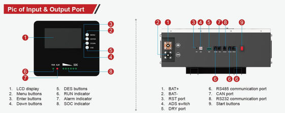 LiFePO4 Powerwall Lithium-Ionen-Solarbatterie 25,6V 200Ah FT1280 mit Weiß