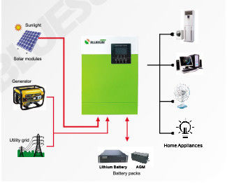 Heimgebrauch 5.5KW Off-Grid-Solarsystem 220/230V Solarumrichter mit Grün