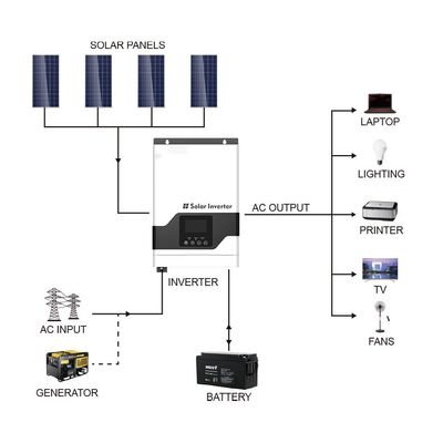 FT1800 VPM-Serie (1-3KW) Hochfrequenz-Solarumrichter MPPT mit Weiß