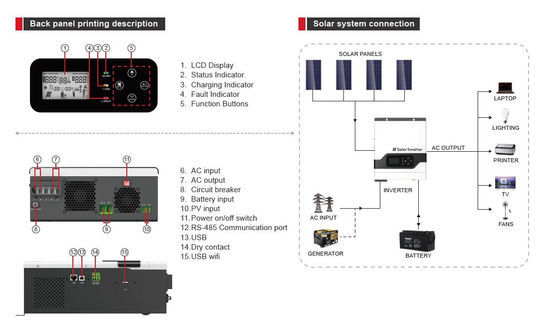 FT1800 VPM-Serie (1-3KW) Hochfrequenz-Solarumrichter MPPT mit Weiß