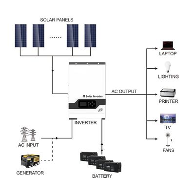Heimgebrauch 5.5KW Off-Grid Hybrid-Inverter 220/230V Solar-Inverter mit weißem