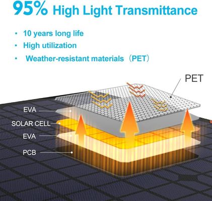 Trickle Wohnmobil Solarbatterie-Ladegerät 30W 12V