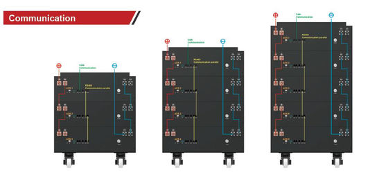 51.2V 400Ah LiFePO4 Lithium-Li-Ionen-Solarbatterie für Solarzellen 20480Wh FT1900