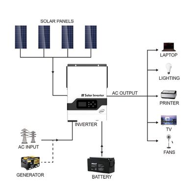 FT1800 VHM-Serie (2-5.5KW) Hochfrequenz-Solarumrichter (PV: 145V) mit Weiß