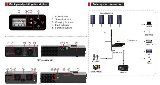 FT1800 VHM-Serie (2-5.5KW) Hochfrequenz-Solarumrichter (PV: 145V) mit Weiß