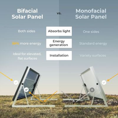 100 Watt starre Solarzelle Monokristalline Modul 12 Volt 9BB