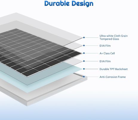 Monokristalline PV starre Solarzelle 12V 180W Kompakt