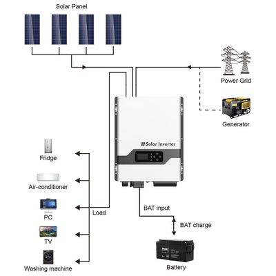 FT3300 Hochfrequenzspaltphasen-Solarumrichter mit Weiß für das Haus im Freien