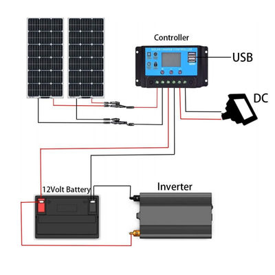 200 Watt ETFE-Solarpanel Flexible Solar PV PERC Monokristalline FTET200