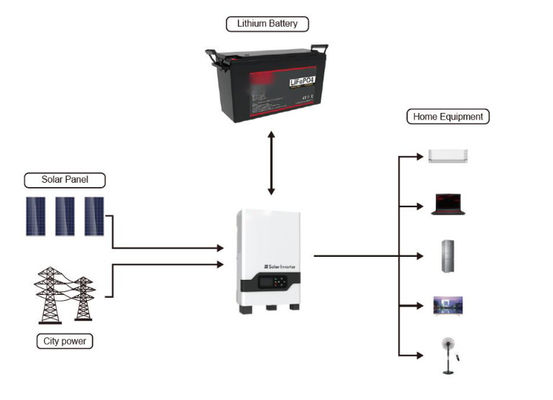 12v 200Ah LiFePO4 Lithium-Solarbatterie 640Wh 1280Wh 2560Wh FT1500
