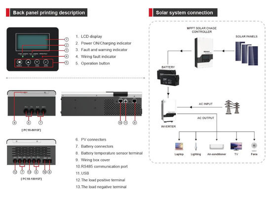 FTPC1800F-Serie (60/80/100A) Off-Grid-Solarumrichter MPPT-Regler mit weißem