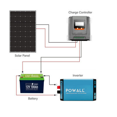 250W 15V-monokristallines flexibles Solarpanel für RV Marine