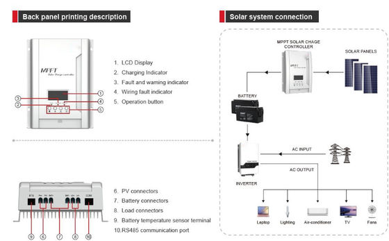 FTPC1800A-Serie (30/40A) MPPT-Solarladekontroller mit Weiß für zu Hause oder im Freien