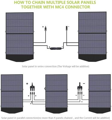 Trägliche Solarzelle Klappzelle Solarzellenmodul 100W Ultraleicht Rucksack