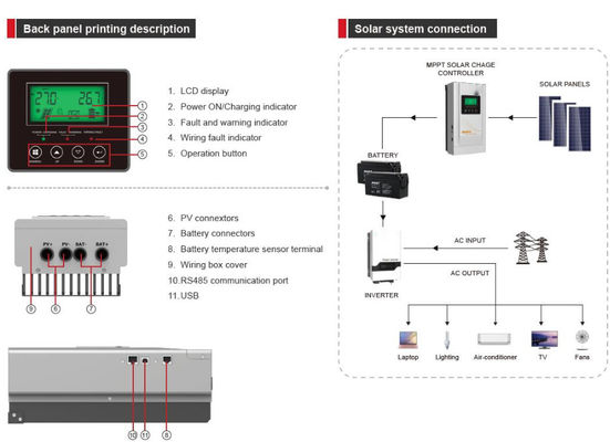 FTPC940-Serie (60/80A) Off-Grid-Solar-Inverter MPPT-Steuergerät mit weißem