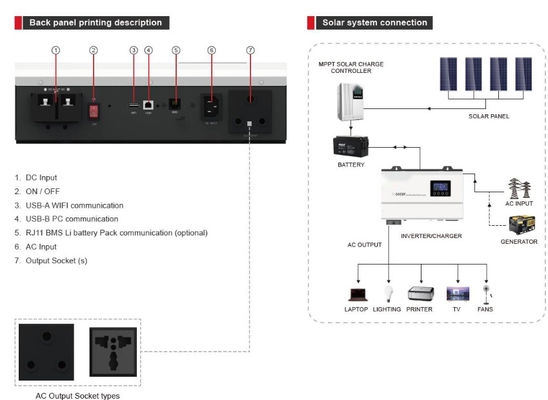 FTEP600 PLUS-Serie (600W) Hochfrequenzstromumrichter/Ladegerät mit weißem