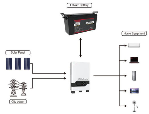 FTLP1280 OEM 200ah Lithium Solarbatterien 48v mit FTLP1280 Serie mit schwarz