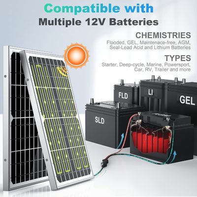 ODM Trickle Solar-Ladegerät für tragbare Ladegeräte 10W 12V