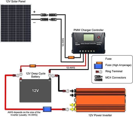 100W 12V 9BB Photovoltaik Balkon Solarmodule für Wohnmobil