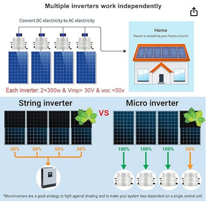 FTPH12000 ROHS On Grid Solar Micro Inverter 12000W 19A ODM mit Weiß oder Schwarz