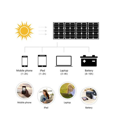 Wasserdichte Off-Grid-Solardecke mit MPPT-Regulator-USB-Ladegerät 15w