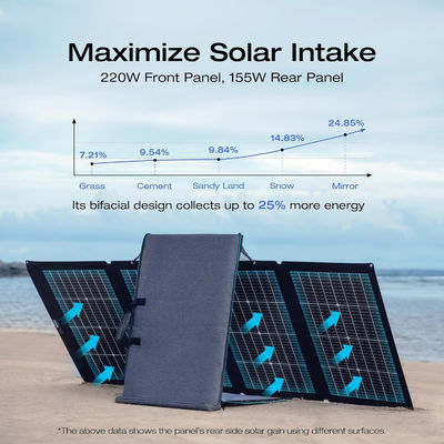 220 Watt tragbare Solarzelle Klappbare zweigliedrige Monokristallin für den Außenbereich