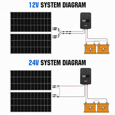 Monokristalline Solaranlagen-Kit MPPT abgeschaltet 400 Watt 12V