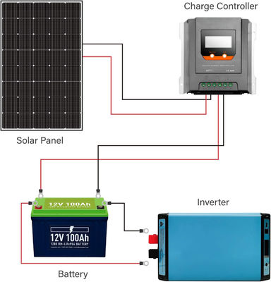 250W 15V Monokristalline Sloar Panel PV Modul abgeschaltet Leichtgewicht