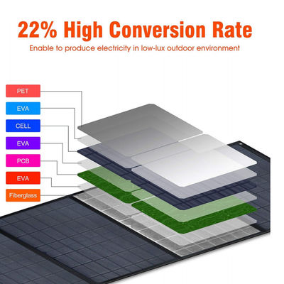 Schnellladbare Solarmonokristalline PV-Module 12V 40w für Camping im Freien