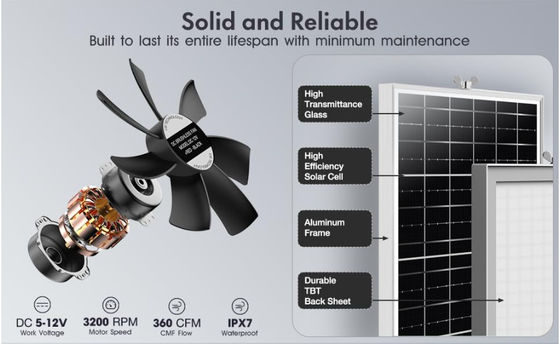 FTBM22 Solarventilator, Solarventilator-Kit mit 22 Watt Solarpanel IP67 wasserdicht