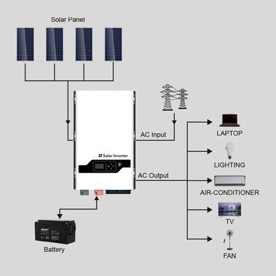 8KW-12KW Hybrid Off Grid Solar Inverter MPPT für Wohnwagen