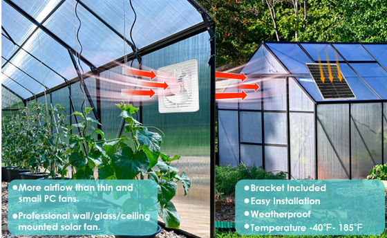 Weißes monochristallines Mini-Solarpanel-Kit Bürstenloser Ventilator 30W 8&quot;