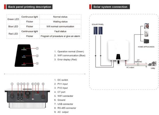 IP67 Solarpanel Mikro-Wechselrichter-Kit Photovoltaik-Gitter-verbundener Mikro-Wechselrichter 3000W